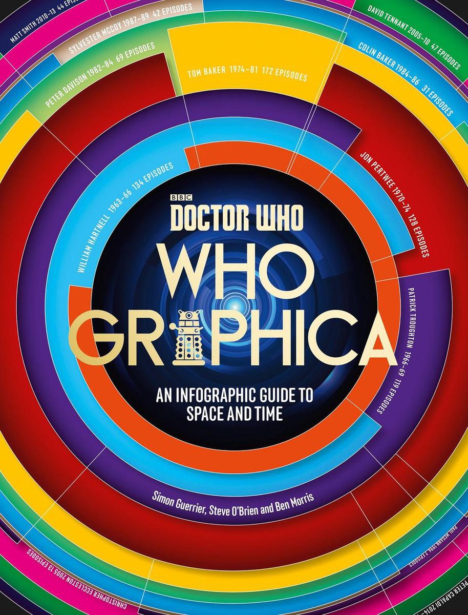 Docteur who : whographica