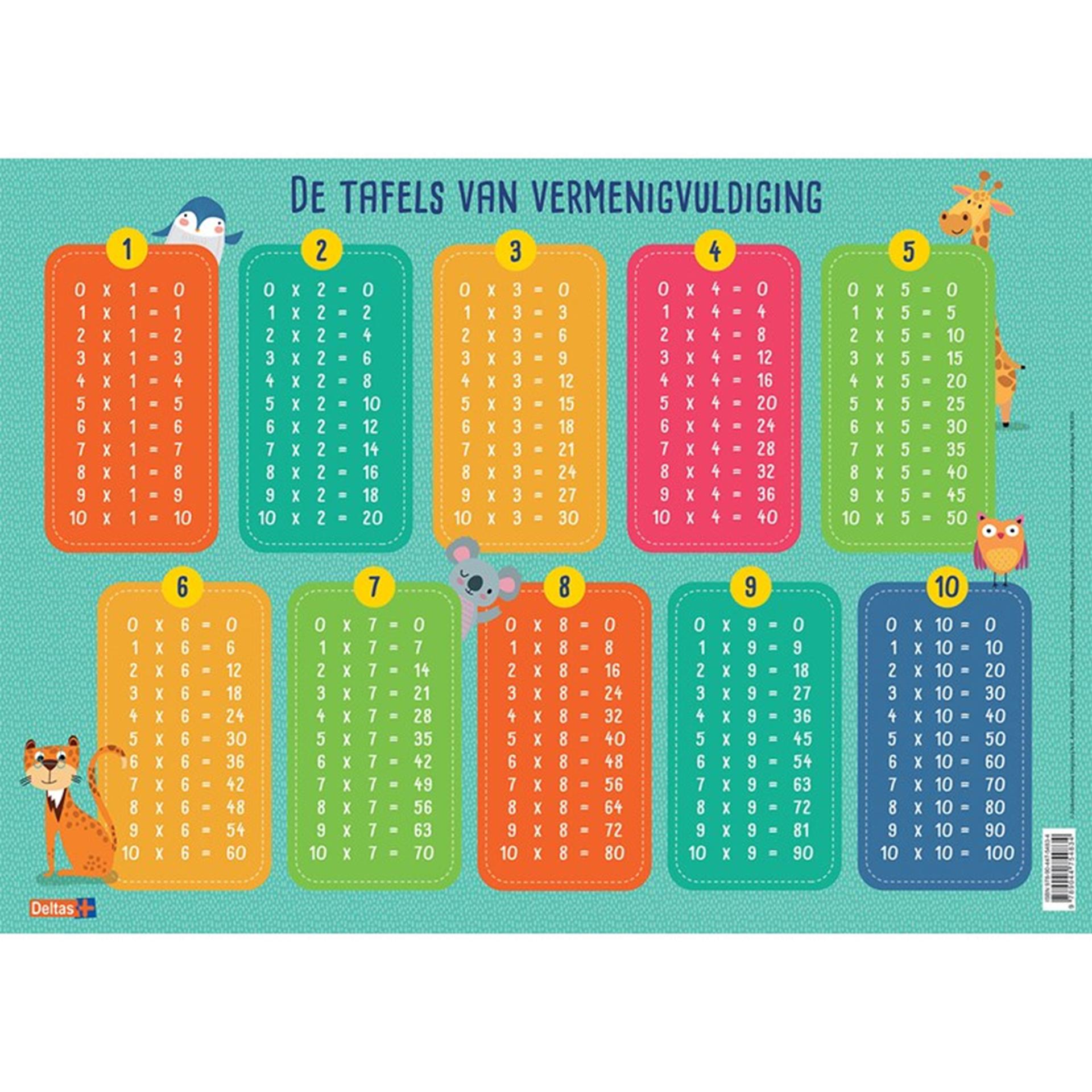 Deltas Échec éducatif Les tableaux de multiplication