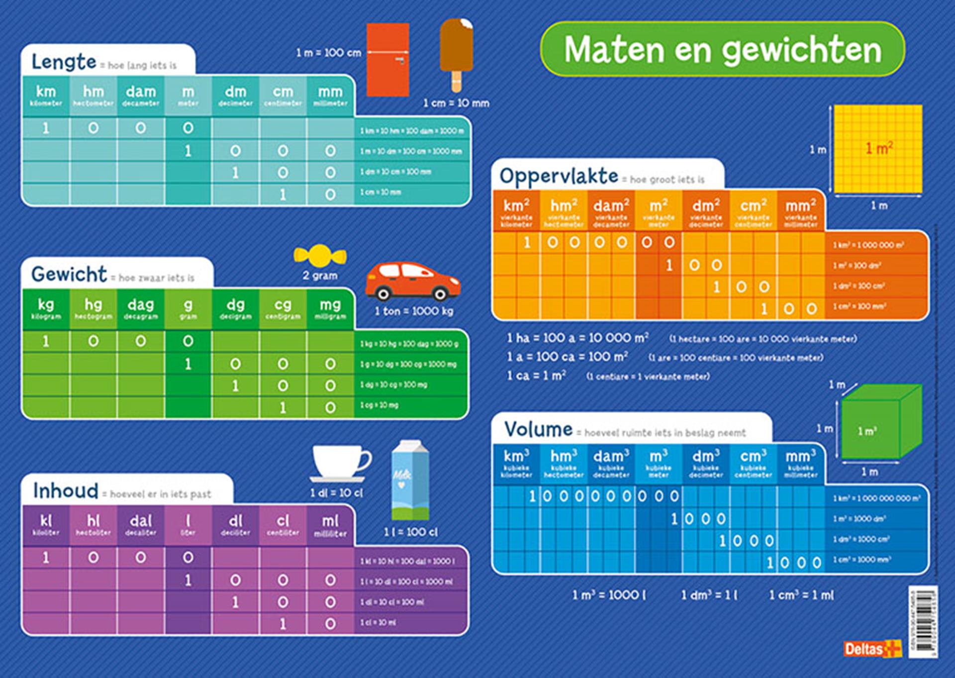 Tailles et poids de fondateur éducatif deltas