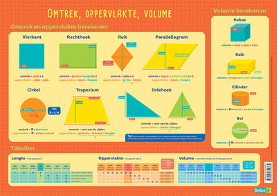 L'émerveillement éducatif deltas, Omert, surface et volume