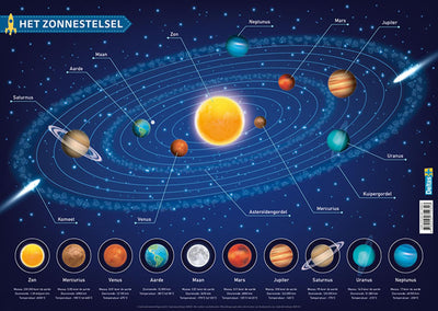 Fondateur éducatif Le système solaire