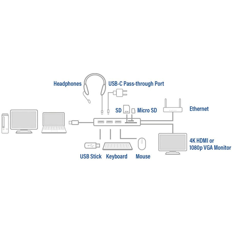 Act Connectivité Station d'accueil USB-C