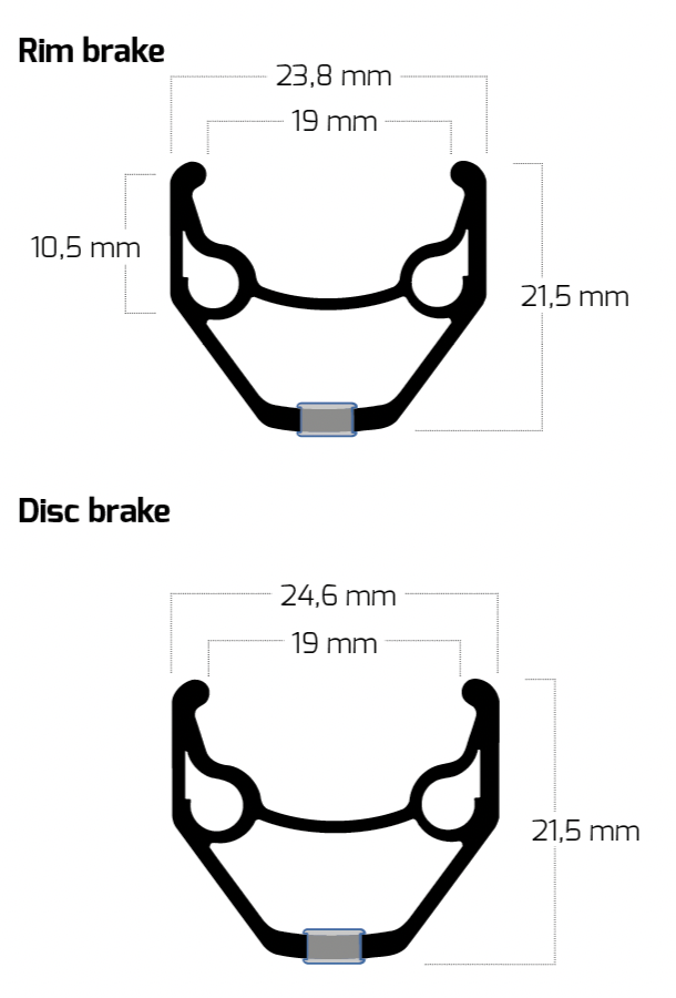Ryde Rim 28 pouces 622 ZAC2000 Black entier 36
