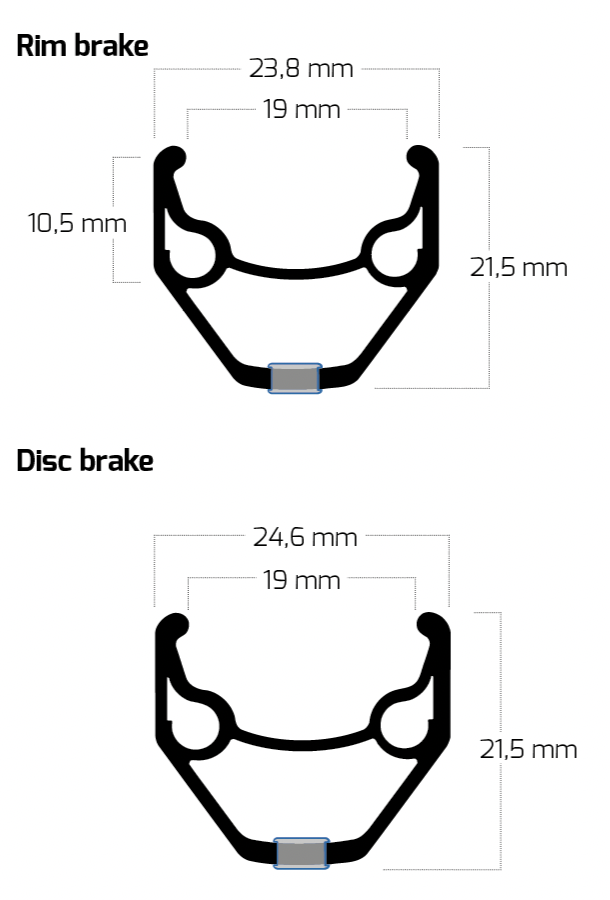 Ryde Rim 28 pouces 622 ZAC2000 Black entier 36