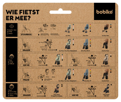 Aide à la sélection Bobike pour sièges enfants