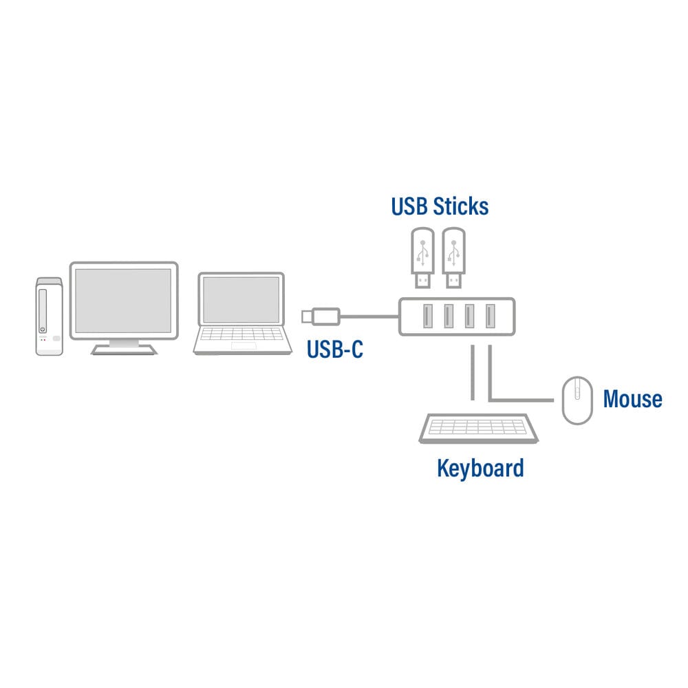 Act Connectivité USB-C Hub 3.2 avec 4 ports USB-A