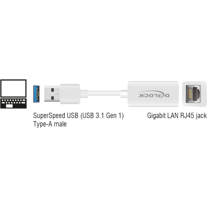 Dellock Superspeed USB-A (USB 3.1 Gen 1) Mâle> Gigabit la