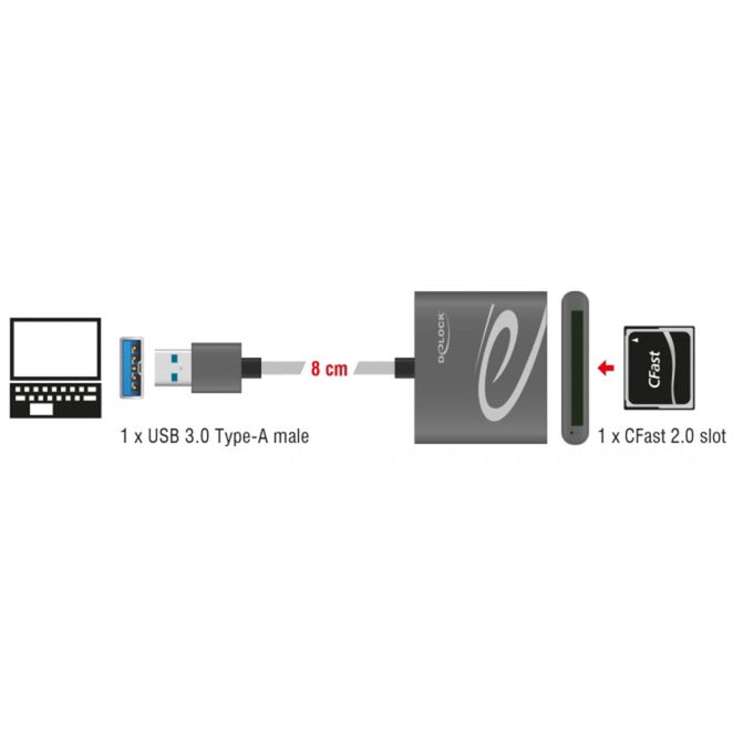 Lecteur de carte Dellock USB 3.0 pour les cartes mémoire Cfast 2.0