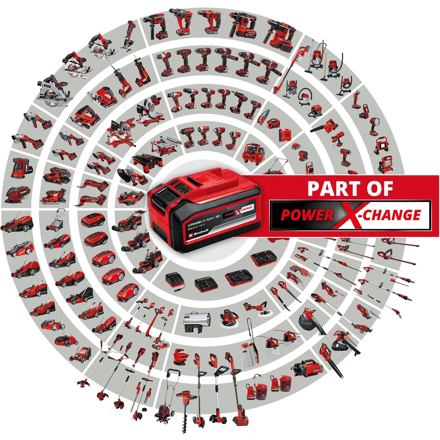 Kit Einhell PXC-Starter 5.2AH 4A FastCharger