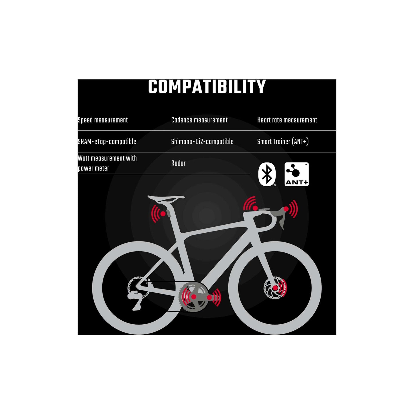 Sigma Bicycle Computer Rox 12.1 EVO White Set avec capteurs