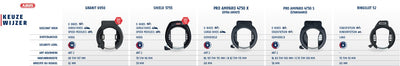 Abus pos guide de sélection anneau de verrouillage 15x99cm