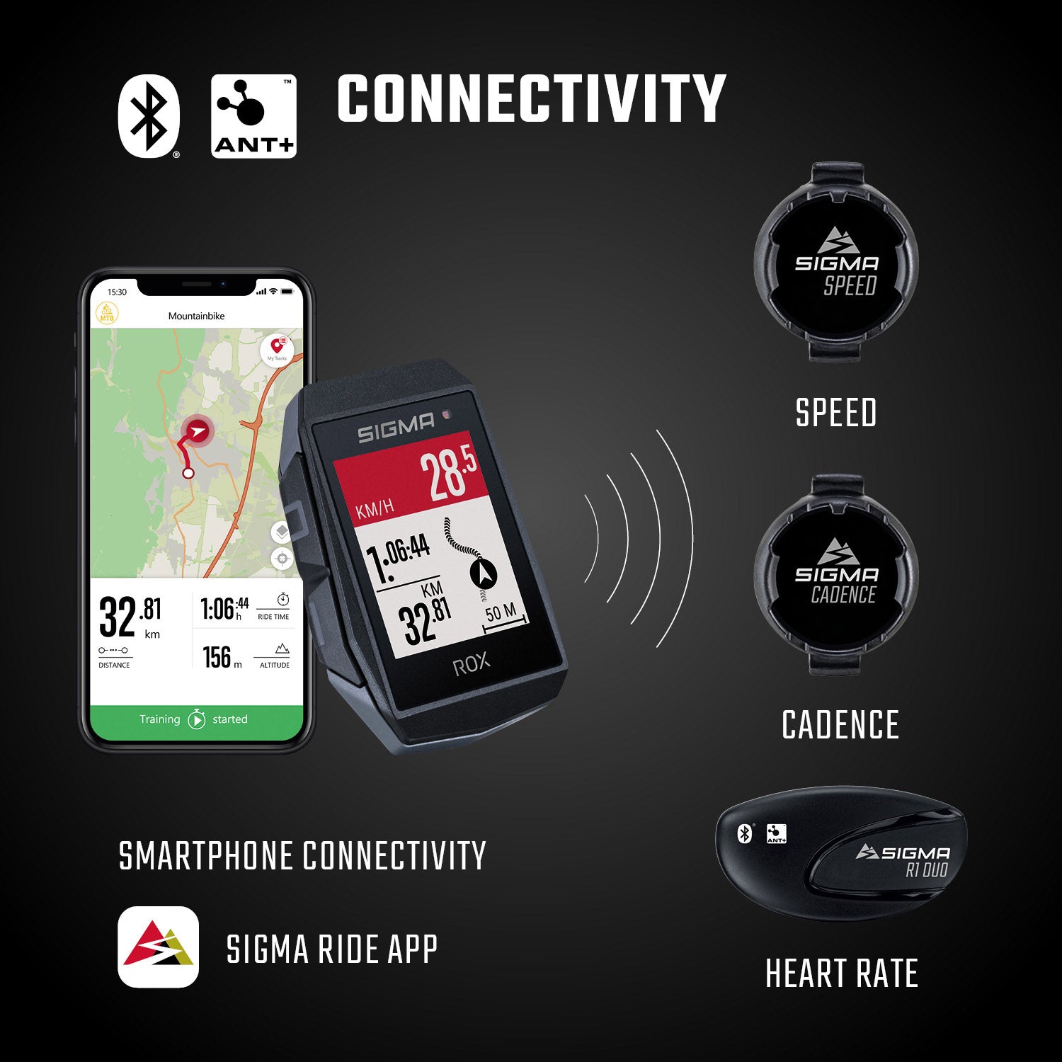 Sigma Rox 11.1 EVO GPS HR Set set wi Short Butler + Ant + Ble Borst + USB-C