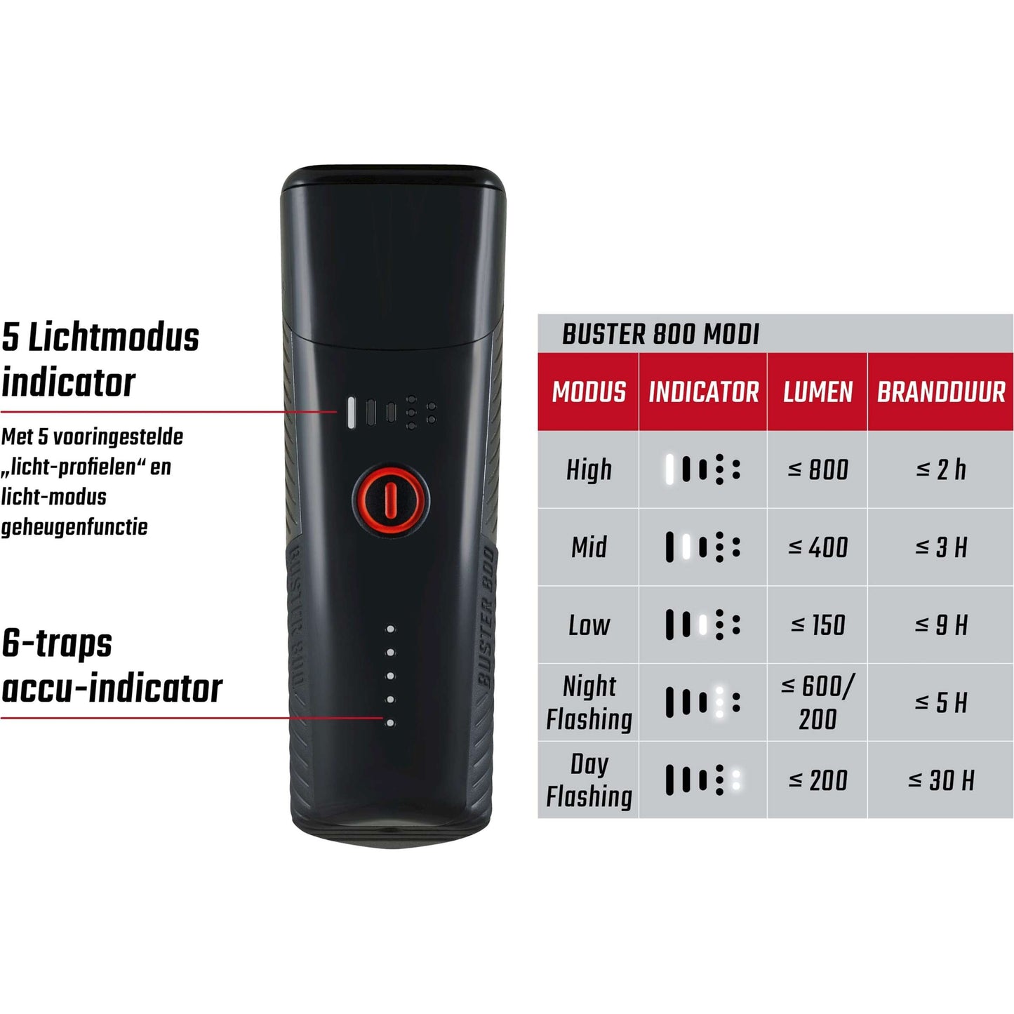 Éclairage SET SIGMA BUSTER 800 USB + BUSTER RL 80 FLASH USB