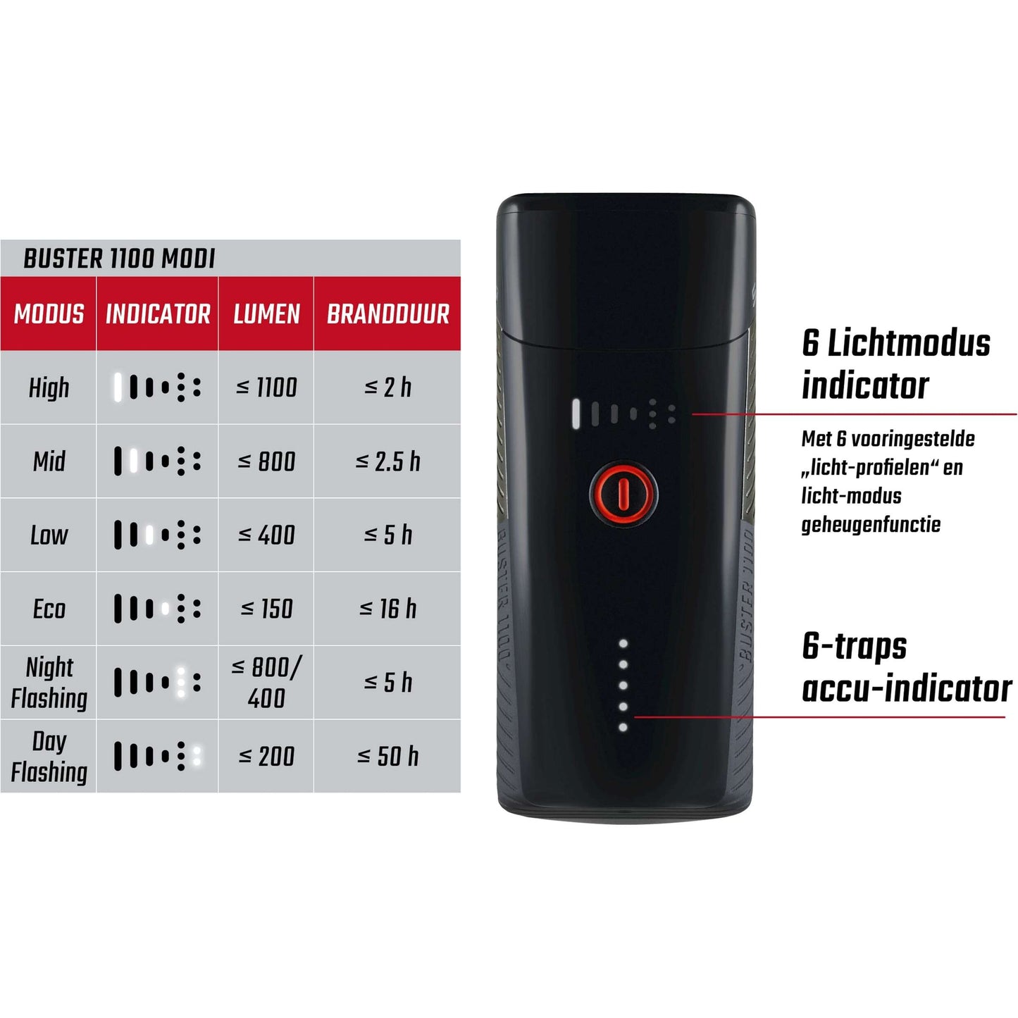 Phare Sigma Buster 1100 LED support de vis - batterie Li-ion USB