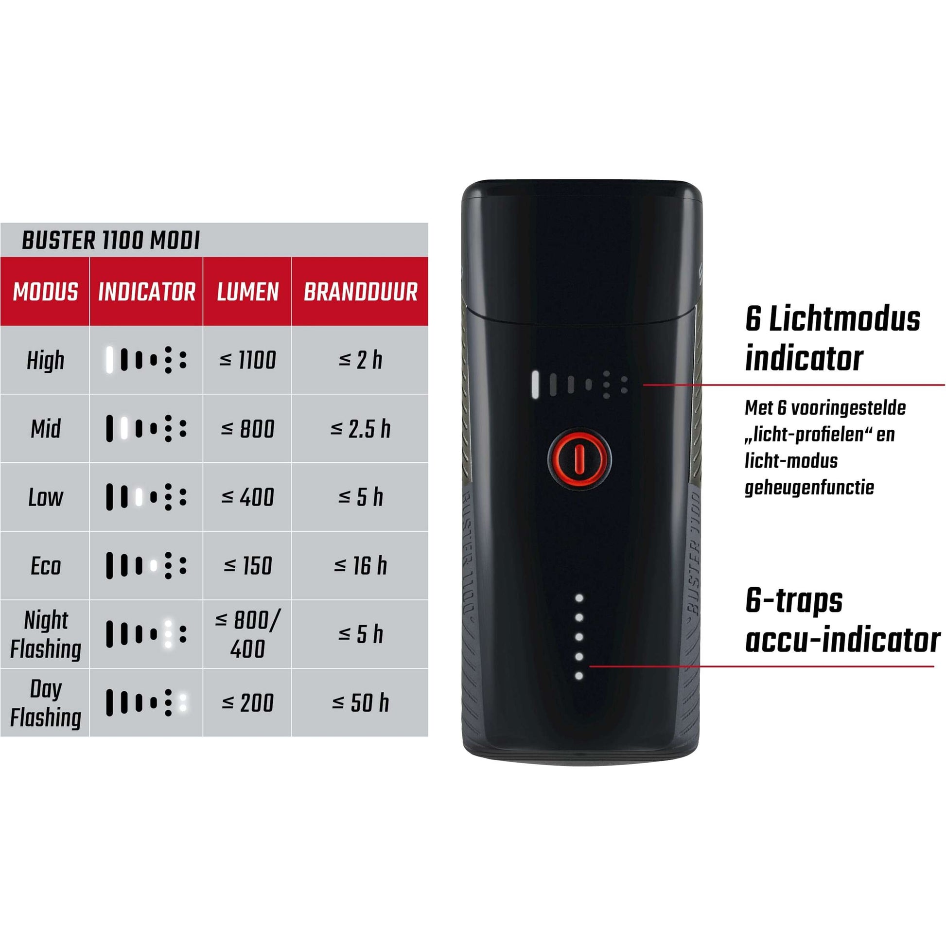 Phare Sigma Buster 1100 LED support de vis - batterie Li-ion USB