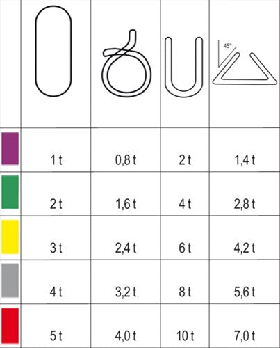 Beta 8177 Élingues 4-t4 rondes gris - 081770080