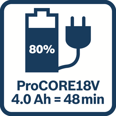 Kit de démarrage d'accessoires Bosch | 1 x batterie procore | 18v | 4.0ah | chargeur gal18v-40 - 1600a01h7h