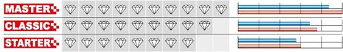 Carat perceuse diamant laser béton classique ø51x400xm30 - ec05140050