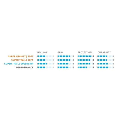 Bande de pliage schwalbe hans dampf super sentier 29 x 2,60 65-622 mm - noir