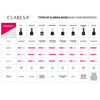 Claresa Basoat Poli 5ml