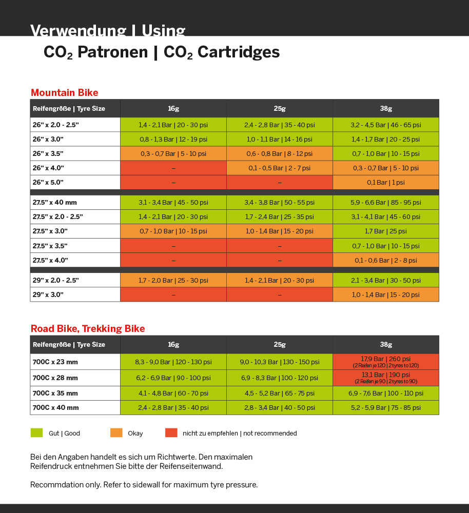 Cartouche Radon Co₂ 16 g non filetée