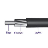 Câble extérieur Link avec doublure 30 mètres Ø4,2mm - afbeelding 2