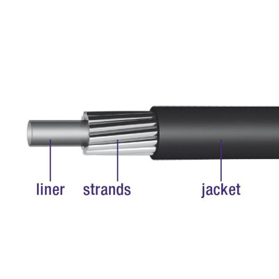 Câble extérieur Link avec doublure 30 mètres Ø4,2mm