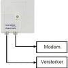 Enzo braun telecom push sur répartiteur iec poa 1-upc - 2080040