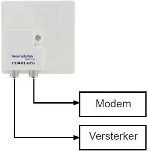 Enzo braun telecom push sur répartiteur iec poa 1-upc - 2080040