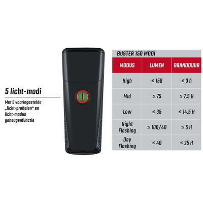 SIGMA Headlight Buster 150 LED Li-ion Battery USB