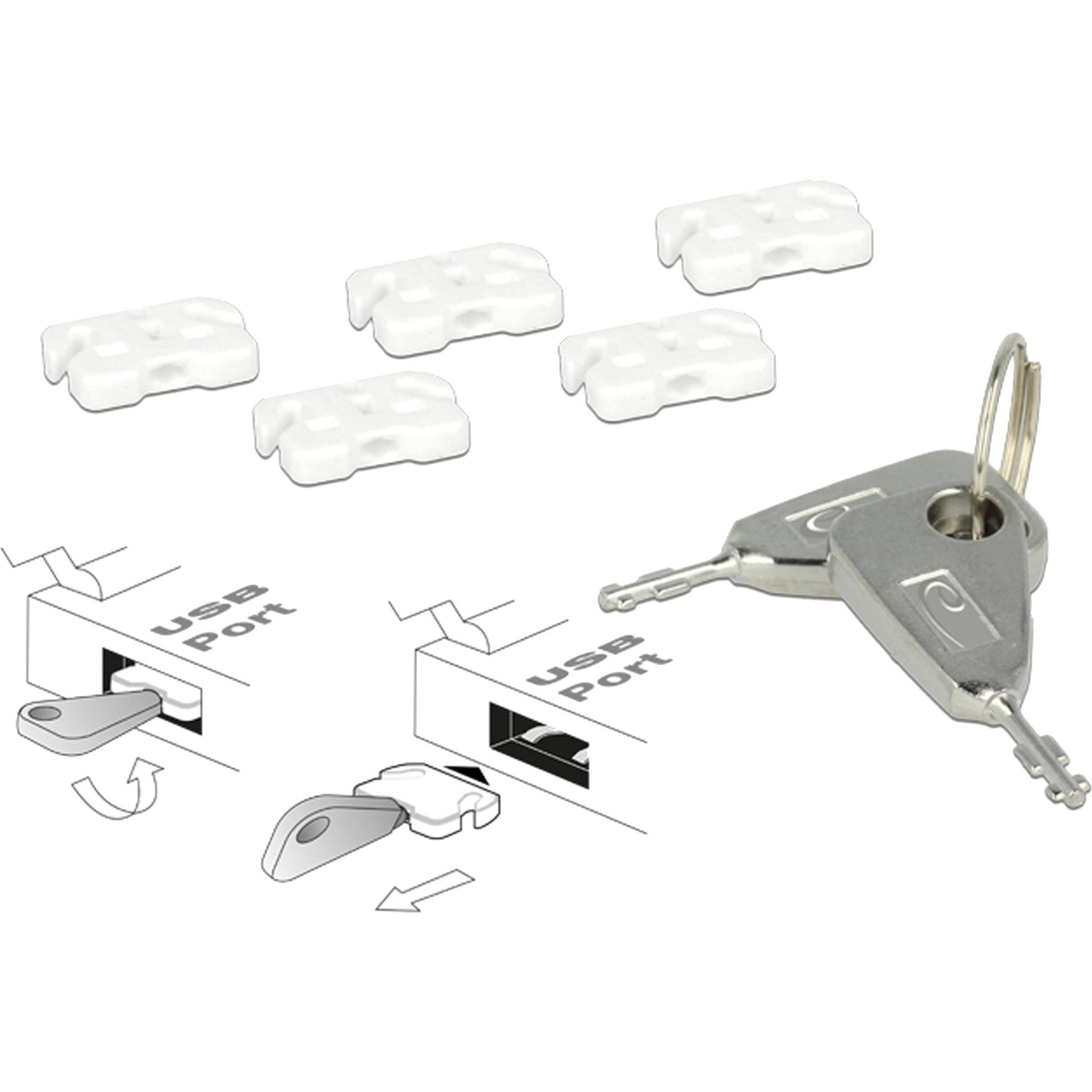 Blocker de port de Dellock USB pour USB-une femme