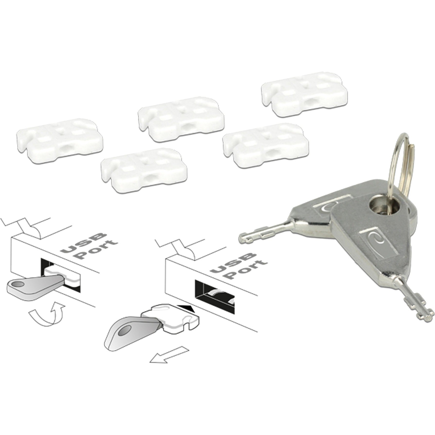 Blocker de port de Dellock USB pour USB-une femme