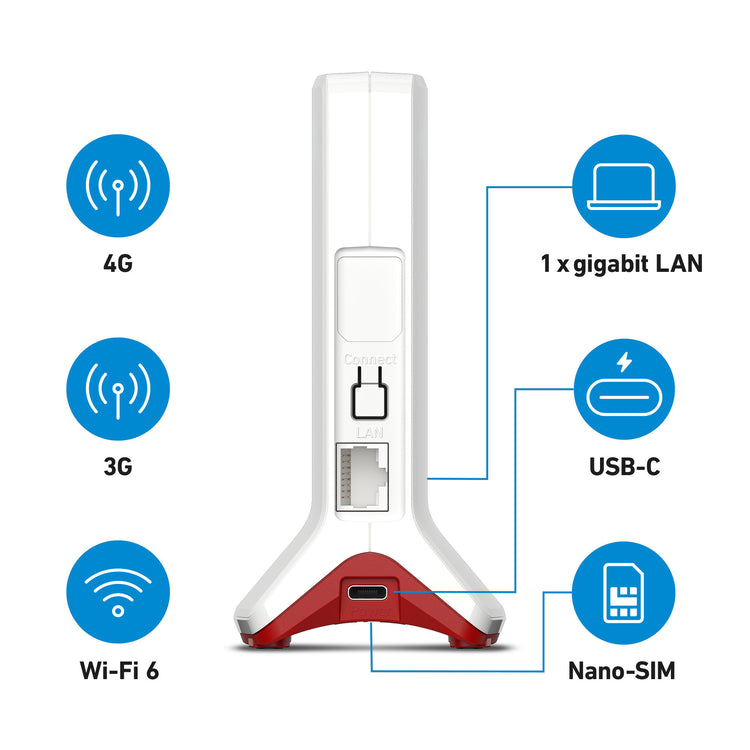 Fritz! box 6825 4g edition international routeur wlan lte (blanc rouge, wi-fi maillé, 4g 3g)