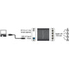 Dellock USB 3.0> 4x Gigabit LAN