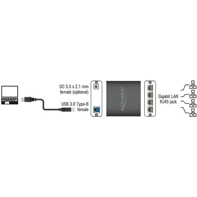 Dellock USB 3.0> 4x Gigabit LAN