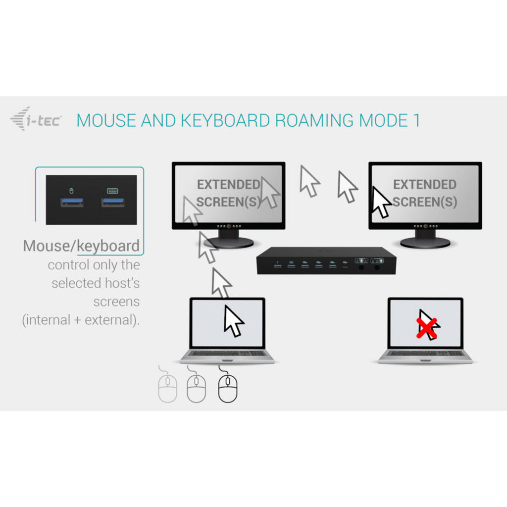 Station d'accueil I-tec USB-C KVM Dock Pro (noir)