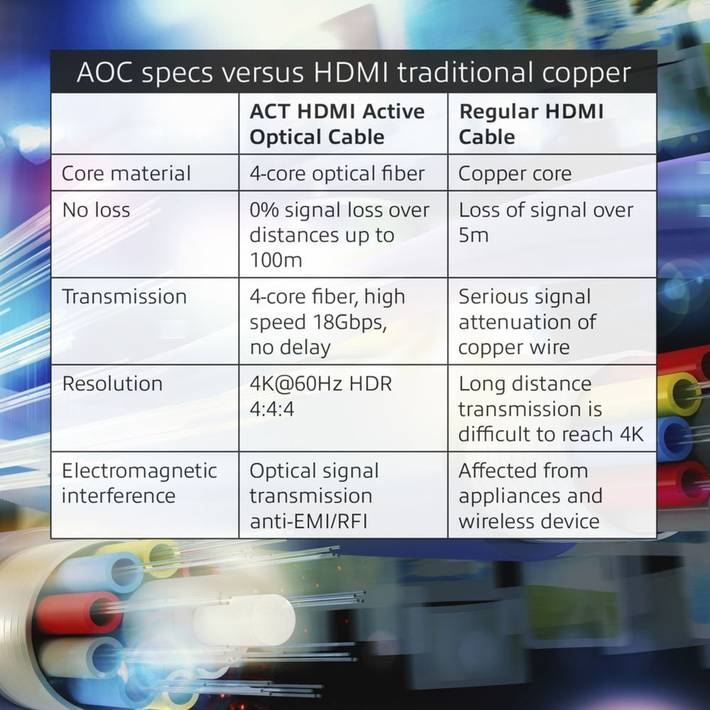 Act Connectivité HDMI Premium 4K Câble optique actif V2.0 HDMI-A M