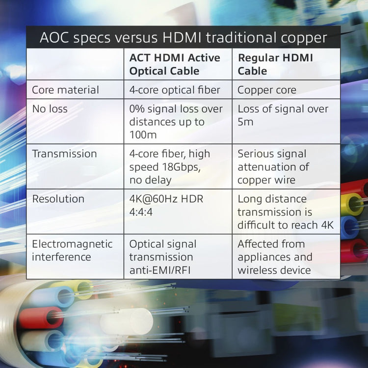 Act Connectivité HDMI Premium 4K Câble optique actif V2.0 HDMI-A M