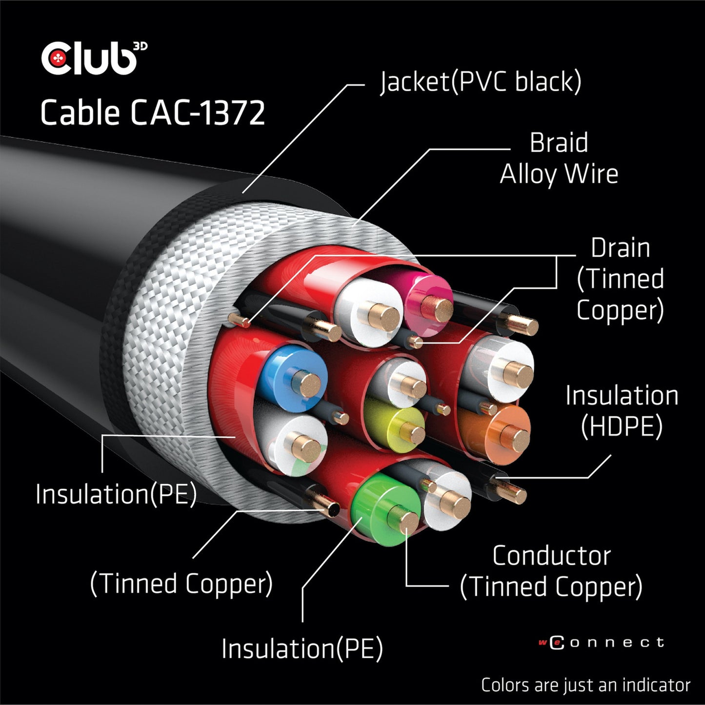 Club 3D HDMI Ultra à grande vitesse