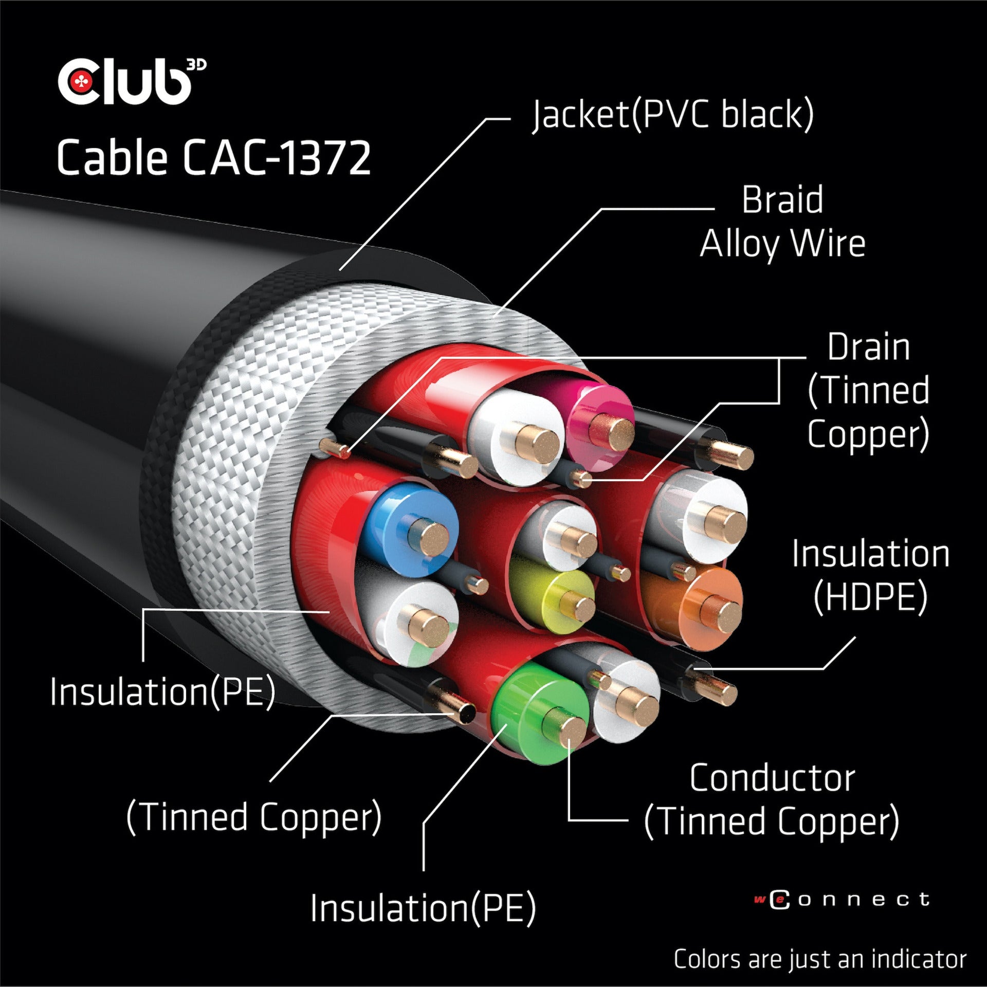 Club 3D HDMI Ultra à grande vitesse