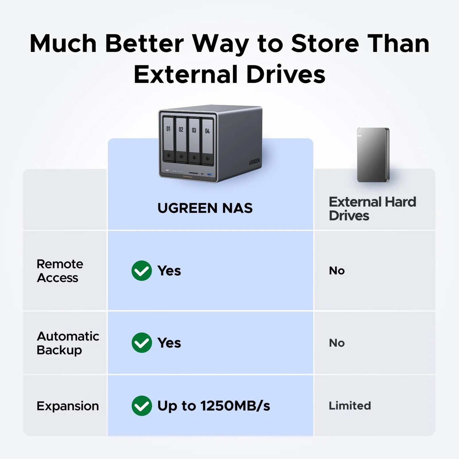 Ugreen nasync dxp4800 plus (gris, 1x 2,5GBe, 1x 10GBE, HDMI, USB-C)