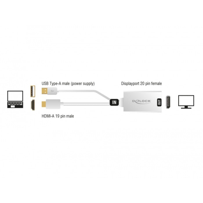 Dellock HDMI-A (Homme)> Displayport 1.2 (femme)