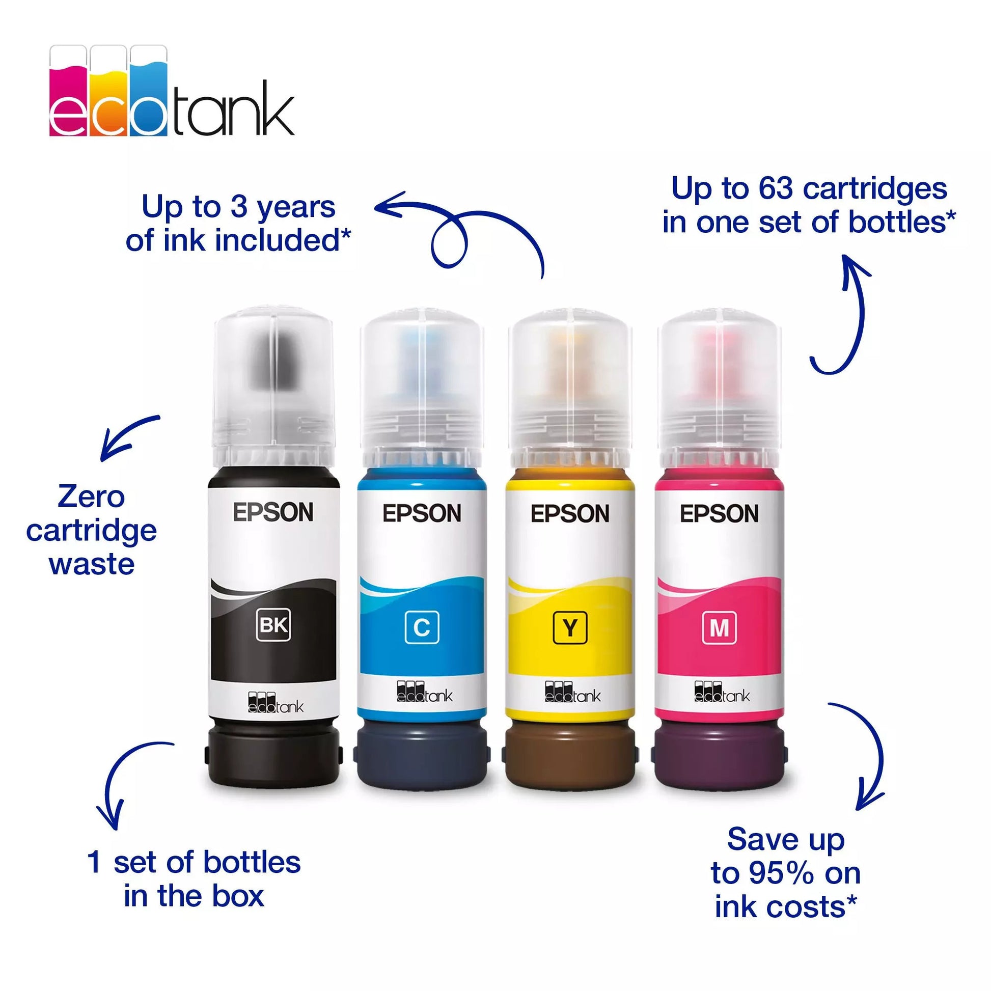 Imprimante jet d'encre tout-en-un Epson ecotank et-2912 (noir, numérisation, copie, wi-fi, incluant jusqu'à 3 ans d'encre, c11cl62406)