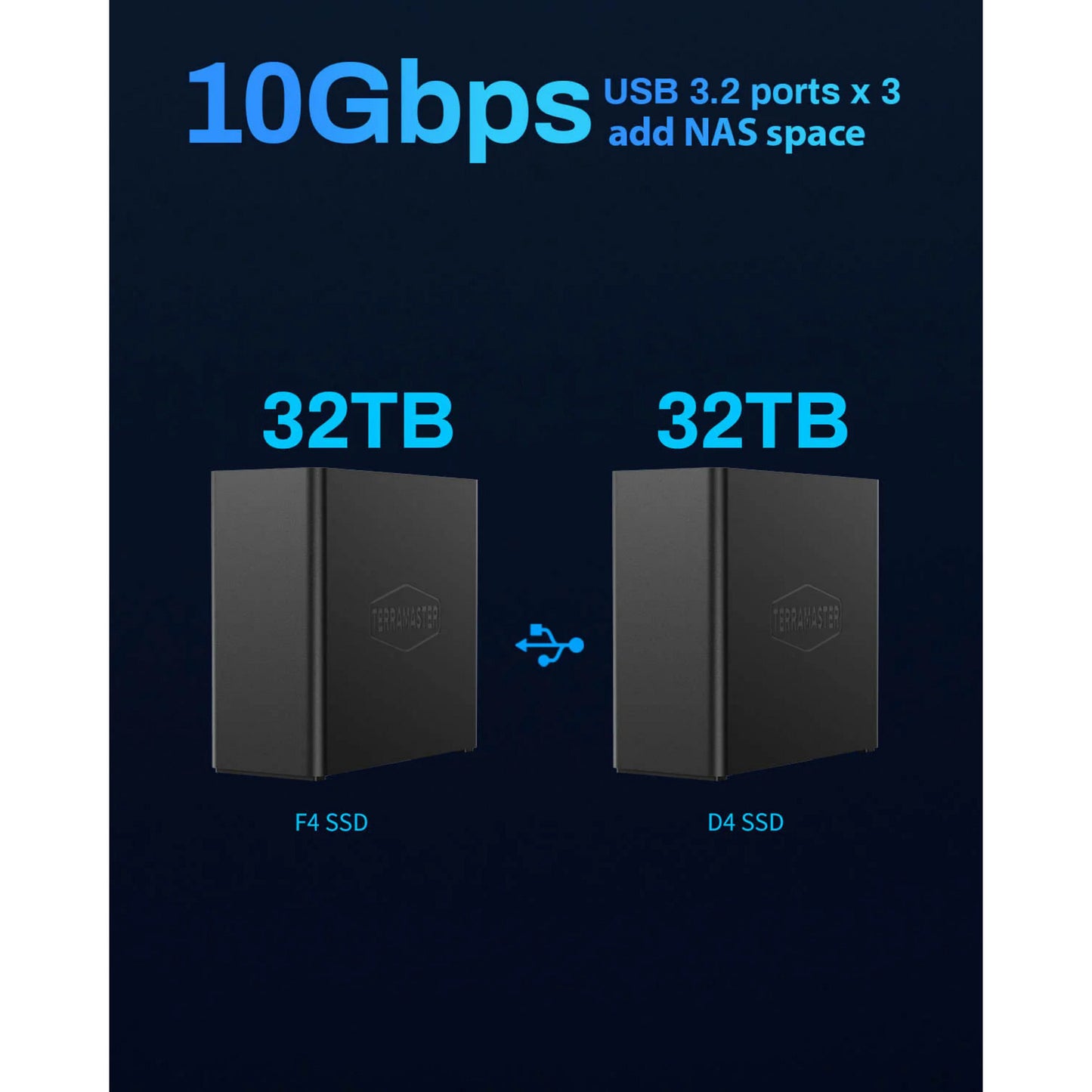 NAS SSD Terramaster f4 (noir, 1x 5GBE, HDMI, USB)