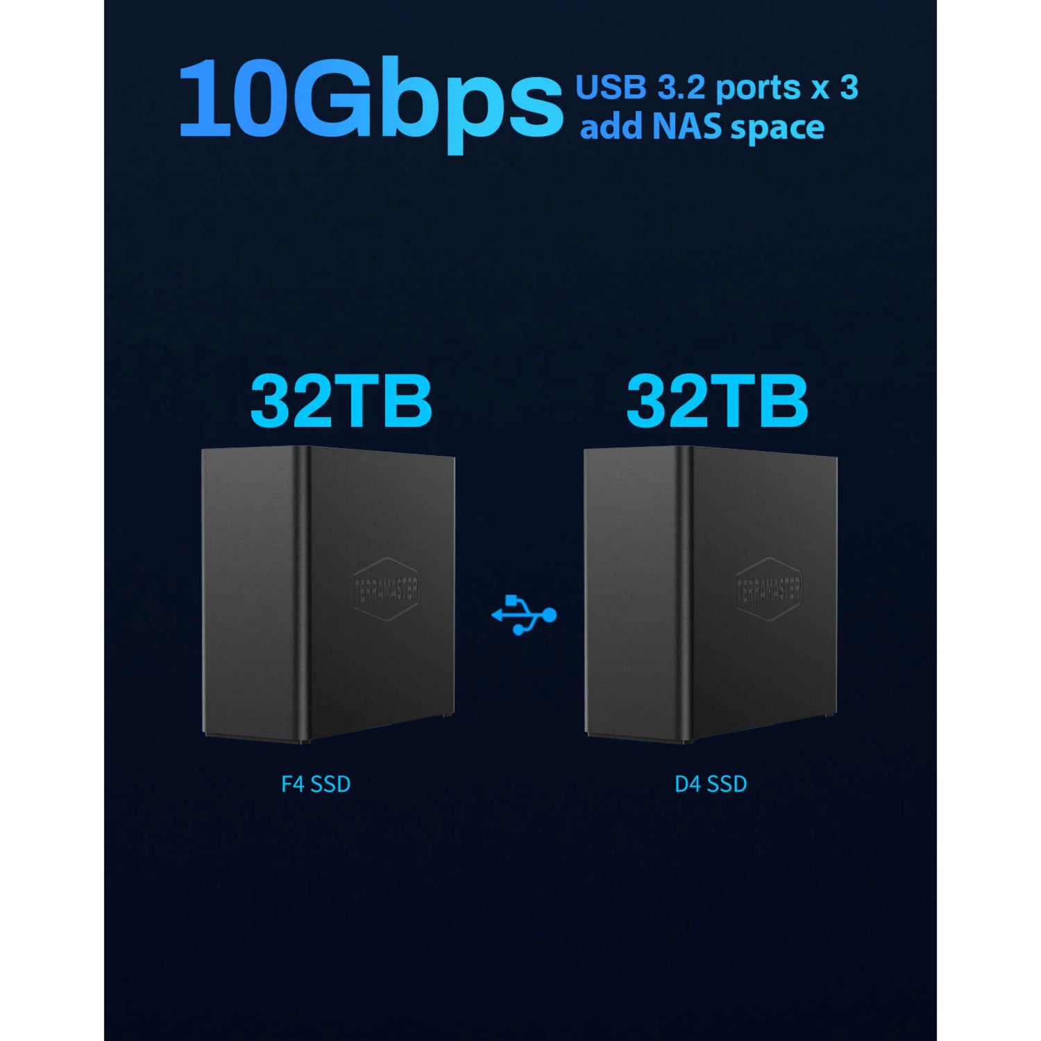 NAS SSD Terramaster f4 (noir, 1x 5GBE, HDMI, USB)