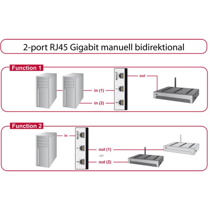 Dellock Switch RJ45 10 1000 Mbps 2 Port