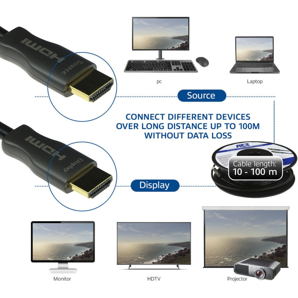 Act Connectivité HDMI Premium 4K Câble optique actif V2.0 HDMI-A M