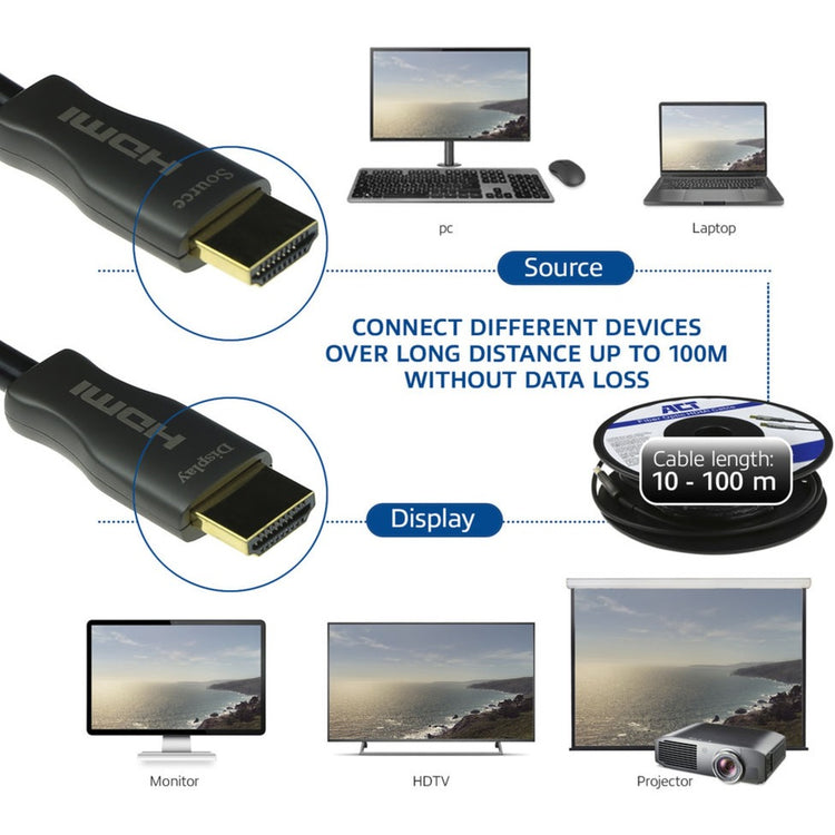 Act Connectivité HDMI Premium 4K Câble optique actif V2.0 HDMI-A M