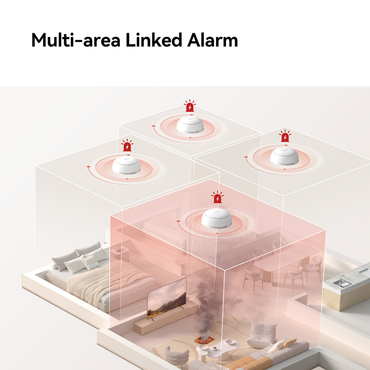 Détecteur de fumée intelligent Imou - bundle zsm1 (blanc, 3 pièces + passerelle intelligente zg2s, zigbee)