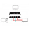 Dellock DisplayPort Switch 2x 2 DisplayPort en 1x 2 D
